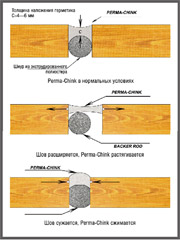 Герметик Perma-Chink